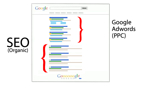 SEO-vs-Google-Adwords-msrbija