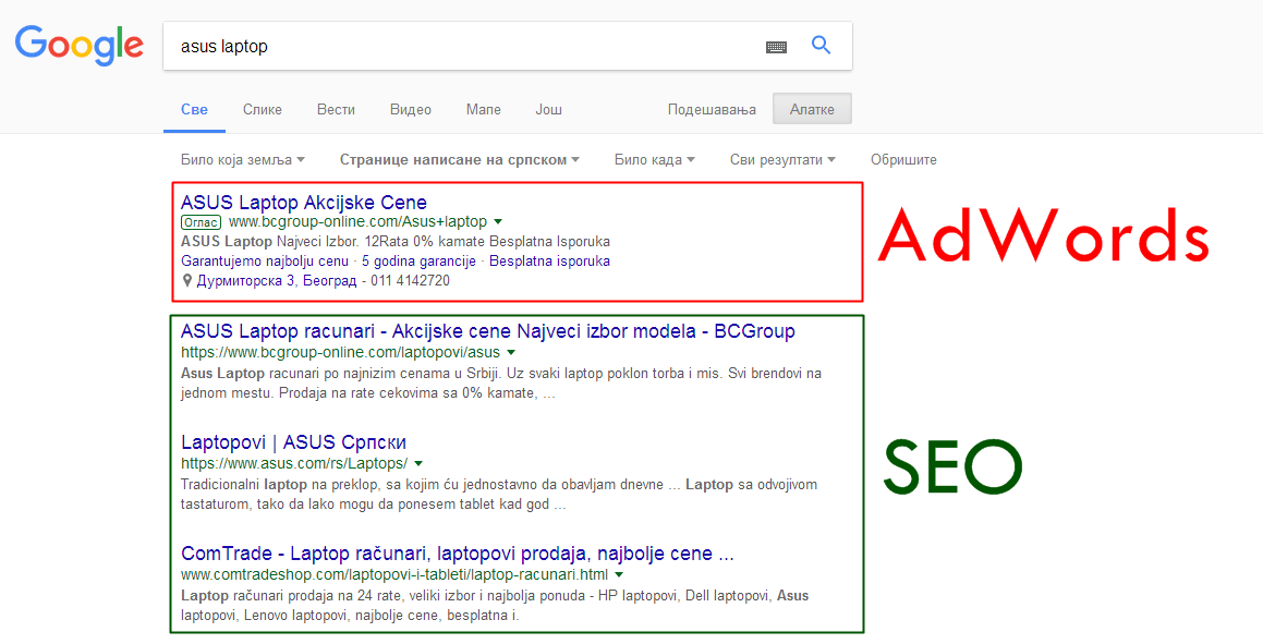 seo optimizacija adwords google